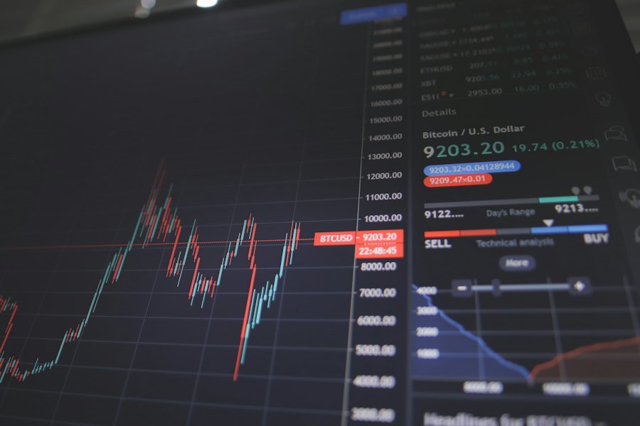 Market charts on a trading screen